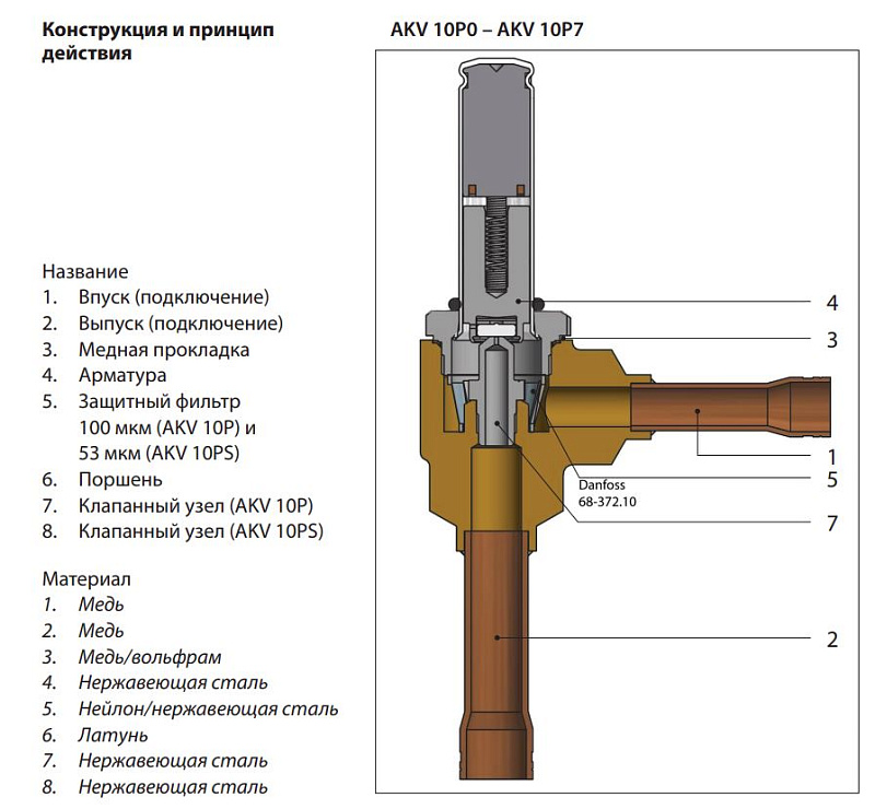  Клапан терморегулирующий с электроприводом Danfoss AKV 10-7 купить
