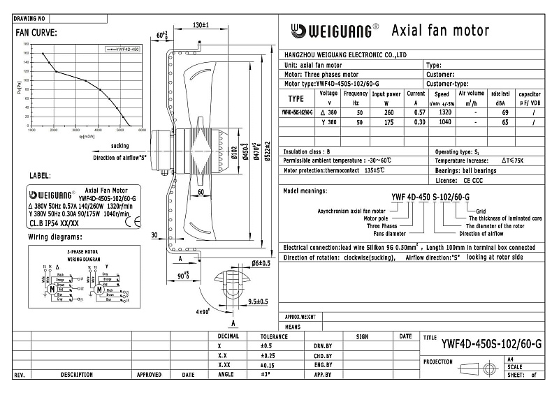 Вентилятор осевой YWF-4D-450-S-102/60 купить